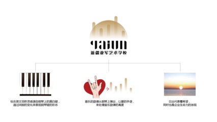 藝術(shù)學(xué)校品牌視覺識(shí)別系統(tǒng) LOGO、VI、吉祥物與圖文設(shè)計(jì)的協(xié)同創(chuàng)作