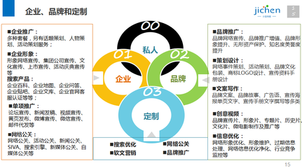 秉承十年會展碩果，精繪企業形象藍圖——記華燦國際文化傳媒聯合計晨集團上海戰略迭代升級
